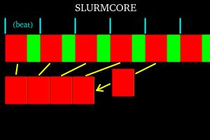 diagram of slurmcore